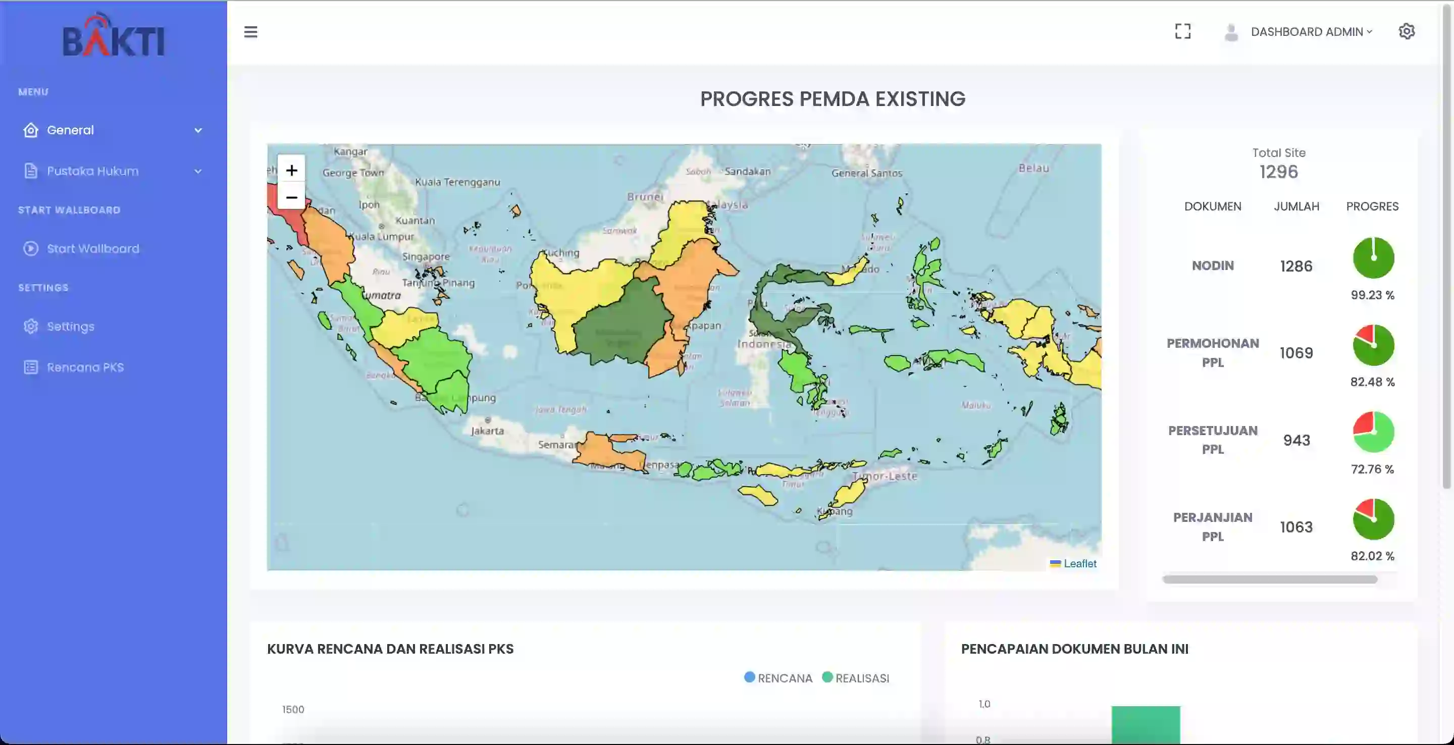 dashboard-bakti-ppl-kominfo